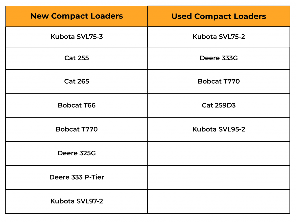 New Compact loaders models