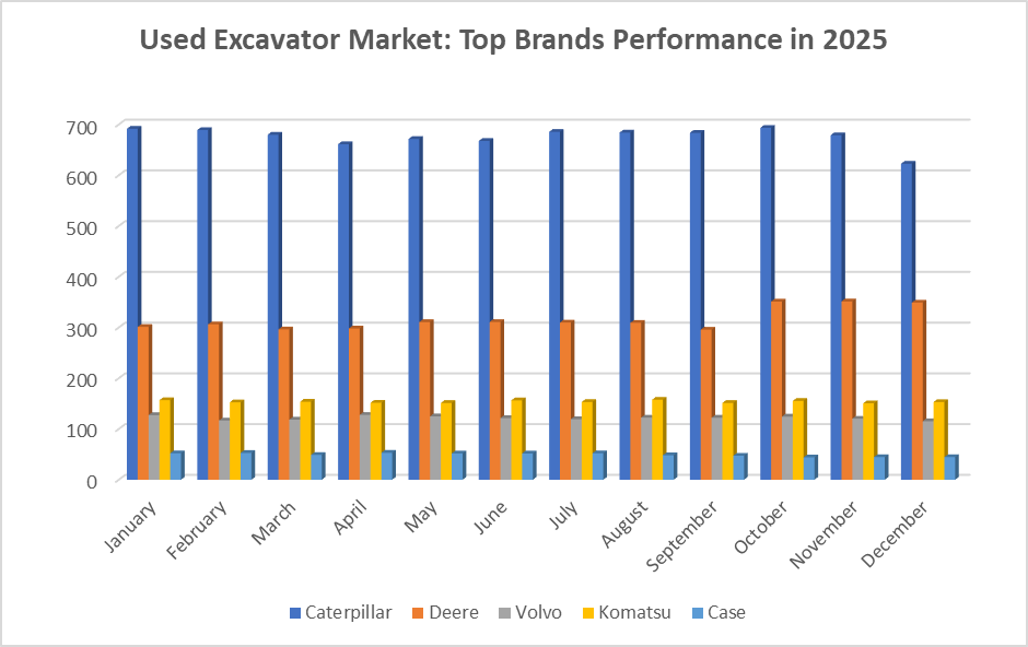 used excavator market