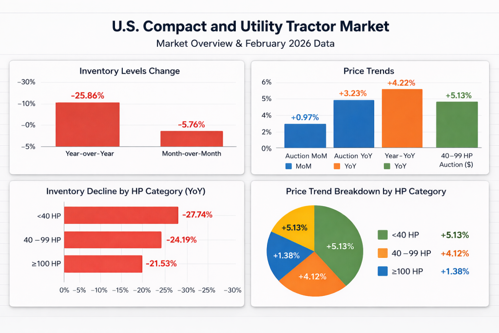 U.S. Compact and Utility Tractor Market