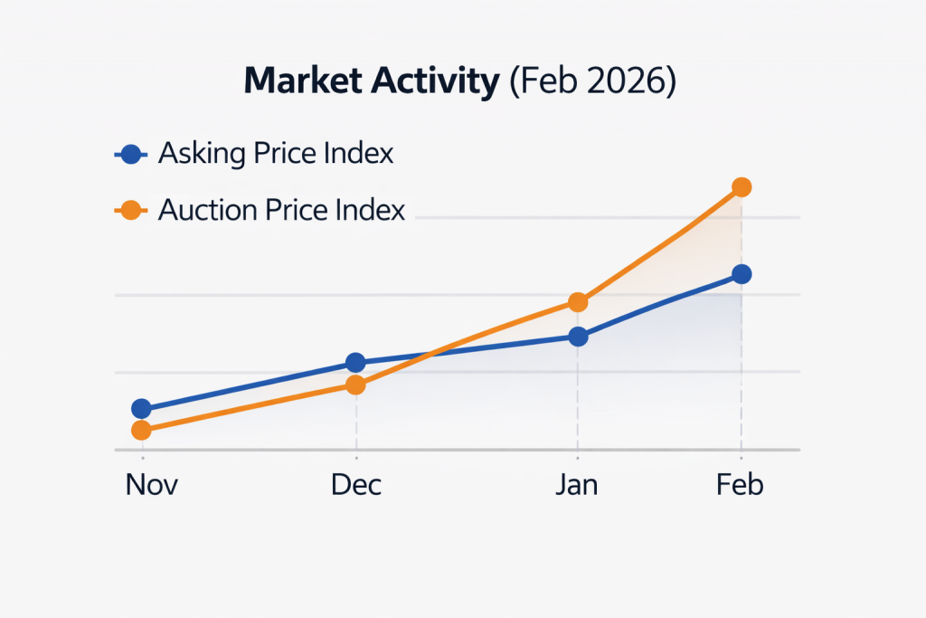 U.S. Used Combine Market