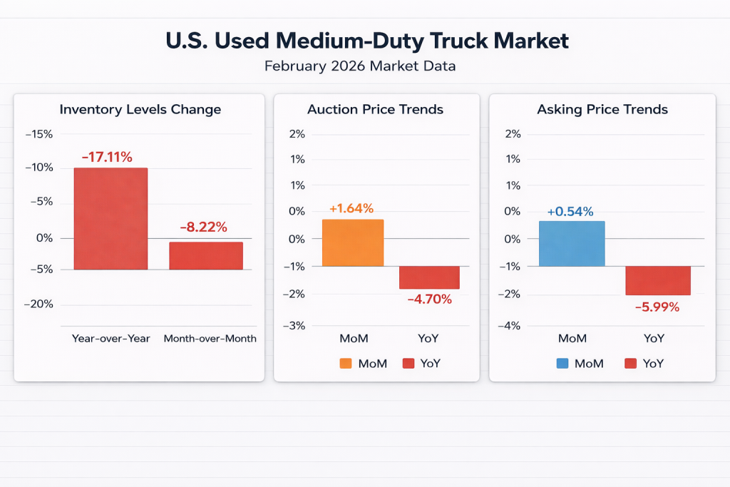 U.S. Used Medium-Duty Truck Market