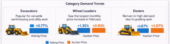 construction equipment market interpretation