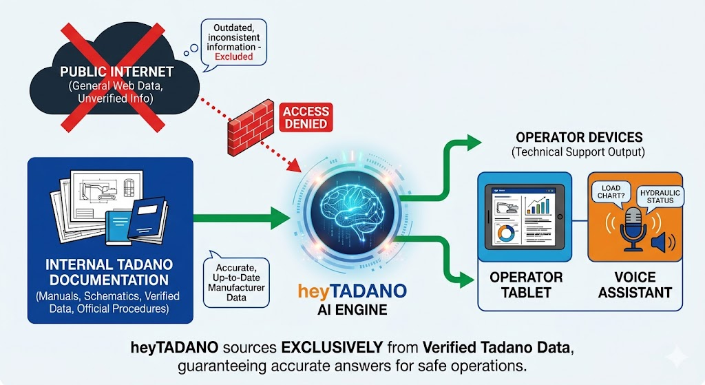 hey tadano ai engine